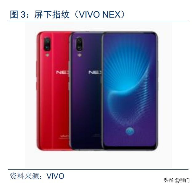 光学屏幕指纹识别技术(手机屏下指纹加速渗透)(4)