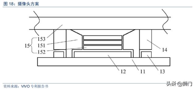 光学屏幕指纹识别技术(手机屏下指纹加速渗透)(23)