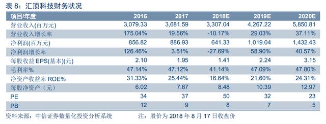 光学屏幕指纹识别技术(手机屏下指纹加速渗透)(47)
