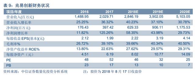 光学屏幕指纹识别技术(手机屏下指纹加速渗透)(52)