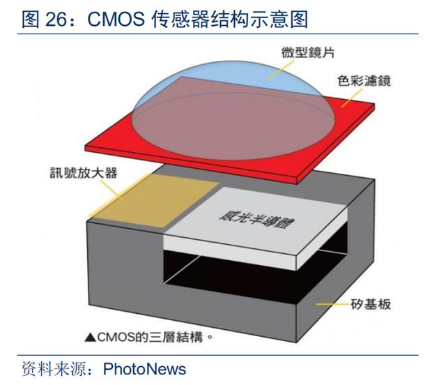 光学屏幕指纹识别技术(手机屏下指纹加速渗透)(31)