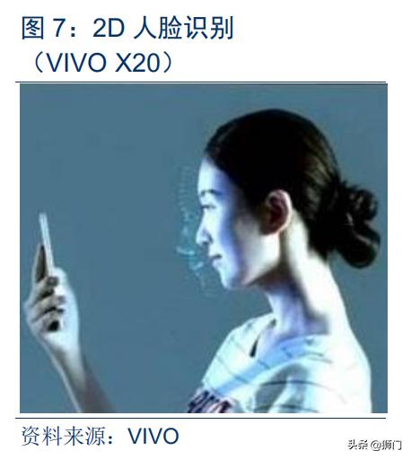 光学屏幕指纹识别技术(手机屏下指纹加速渗透)(8)