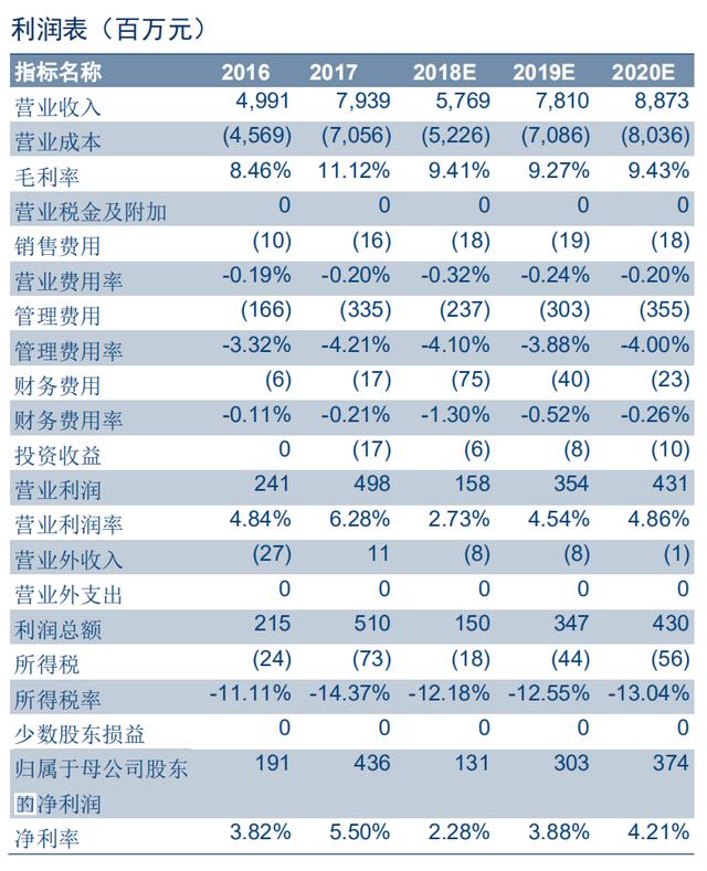 光学屏幕指纹识别技术(手机屏下指纹加速渗透)(63)