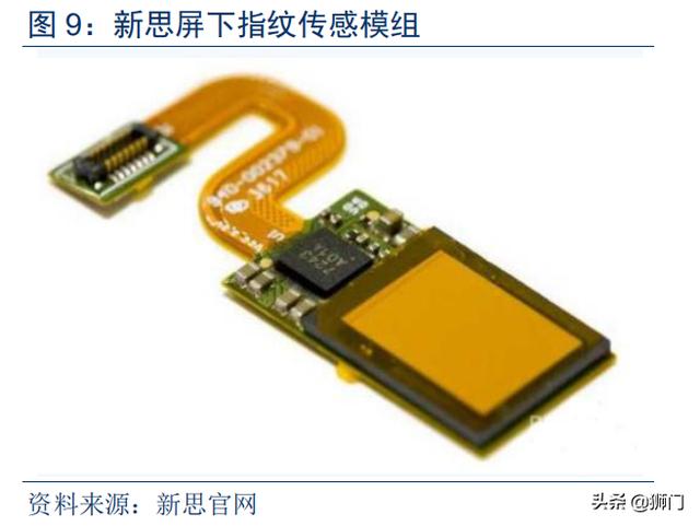 光学屏幕指纹识别技术(手机屏下指纹加速渗透)(13)