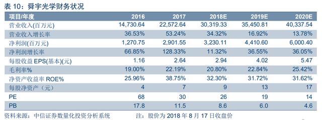 光学屏幕指纹识别技术(手机屏下指纹加速渗透)(57)