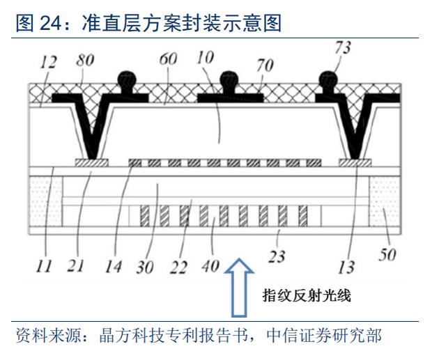 光学屏幕指纹识别技术(手机屏下指纹加速渗透)(29)