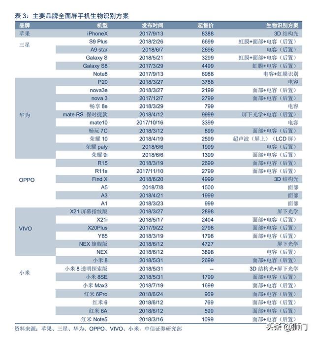 光学屏幕指纹识别技术(手机屏下指纹加速渗透)(11)