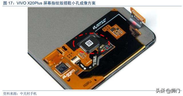 光学屏幕指纹识别技术(手机屏下指纹加速渗透)(22)