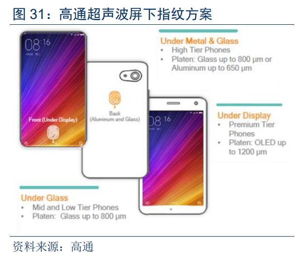 光学屏幕指纹识别技术(手机屏下指纹加速渗透)(37)