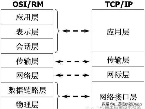 前端的100个基本知识(整理涵盖很全很广的前端知识点)(4)