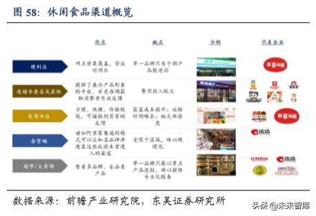 休闲食品发展趋势分析(休闲食品行业深度报告)(40)