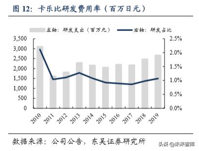 休闲食品发展趋势分析(休闲食品行业深度报告)(9)