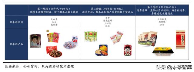 休闲食品发展趋势分析(休闲食品行业深度报告)(24)
