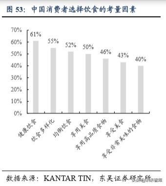 休闲食品发展趋势分析(休闲食品行业深度报告)(38)