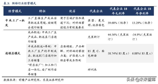 休闲食品发展趋势分析(休闲食品行业深度报告)(29)