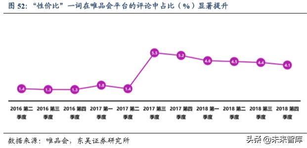 休闲食品发展趋势分析(休闲食品行业深度报告)(36)