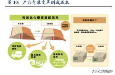 休闲食品发展趋势分析(休闲食品行业深度报告)(8)