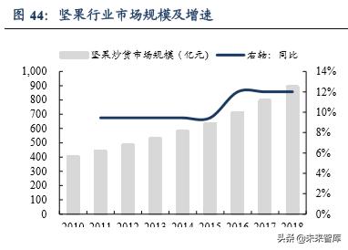 休闲食品发展趋势分析(休闲食品行业深度报告)(30)