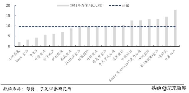 休闲食品发展趋势分析(休闲食品行业深度报告)(4)
