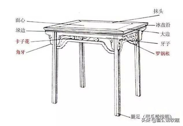 红木家具种类知识大全图(红木分类鉴别及常见红木家具知识)(34)