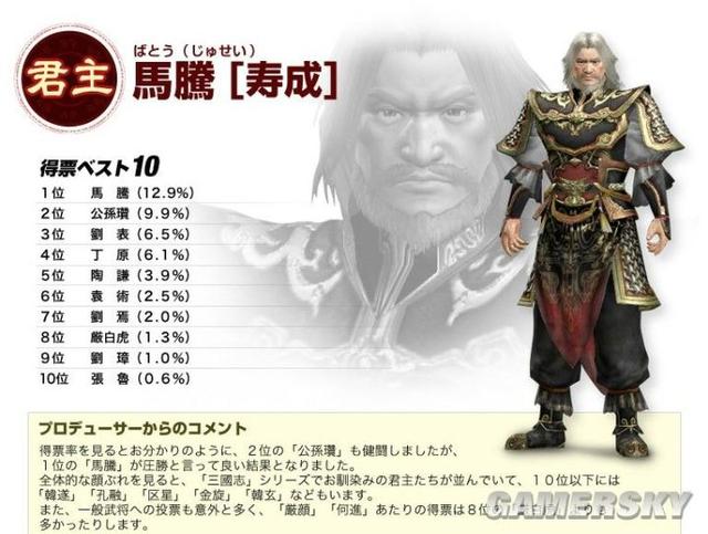 无双全人物介绍(无双系列里的各类特殊武将盘点)(14)