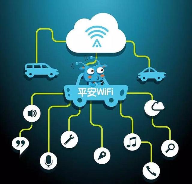 平安新三年战略(另辟蹊径平安WiFi业务)(2)