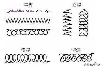 电弧焊焊接方法讲解(一看就会的焊接技巧)(2)