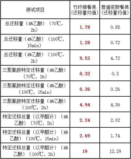 密胺餐具介绍(30款密胺餐具测评)(2)