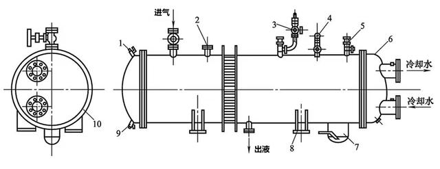 冷凝器工作原理结构图及用途(这次是全网最简单明了的冷凝器原理讲解)(1)