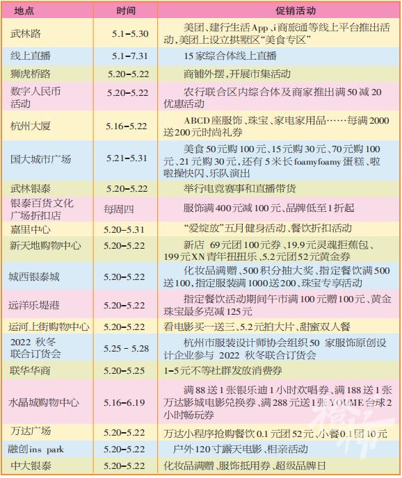 杭州最繁华的步行街是哪里（杭州武林路重新命名元宇宙一条街）(10)