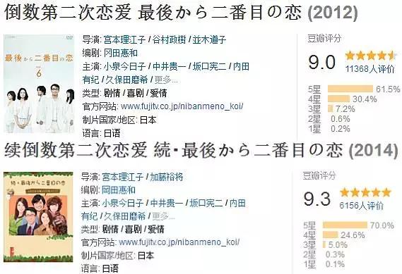 从日剧看爱情观（贤者之爱太疯癫）(4)