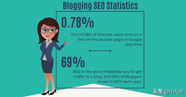 怎样才能创建自己的博客(如何通过10个简单的步骤创建一个成功的博客)(3)