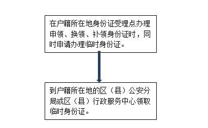 临时身份证如何办理