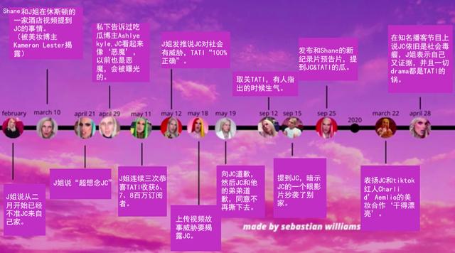 美妆小姐姐日常欧美妆详细教程(欧美美妆圈撕大了)(33)