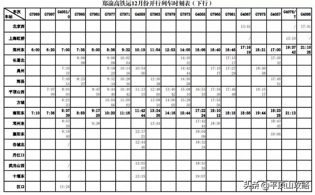 开通郑万高铁沿途站点(郑万高铁试运行)(29)