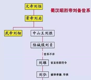 玄孙是第几代,玄孙是第几代人了?图3