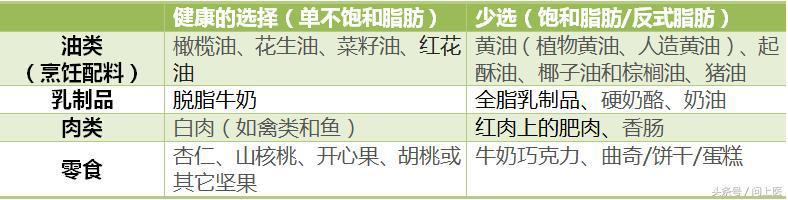 降胆固醇最好的办法(19种靠谱方法都在这)(2)