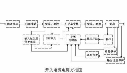 开关电源电路图及原理图(开关电源原理电路详解)(1)