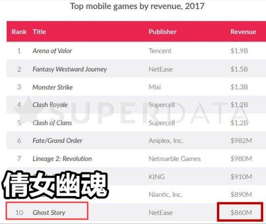 目前网易的网游什么好玩(号称网易有史以来画面最好的网游)(3)