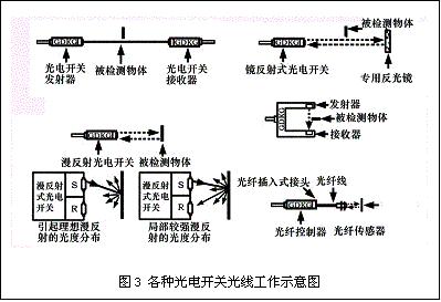 接近开关传感器有哪几种(接近开关光电传感器)(3)