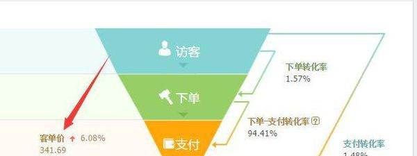 如何做好一个网店,怎么把自己的网店做好图6