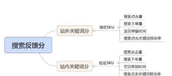 如何做好一个网店,怎么把自己的网店做好图10