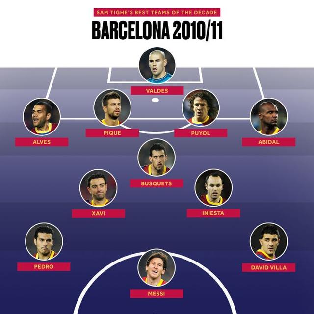 今年巴萨最强阵容（外媒评十年十大球队）(3)