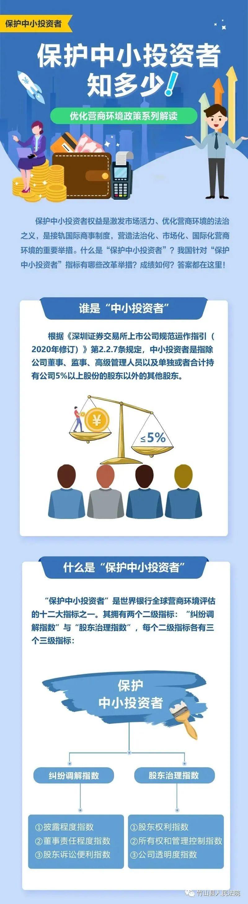 投资者保护新规（投资者保护十大经典案例）