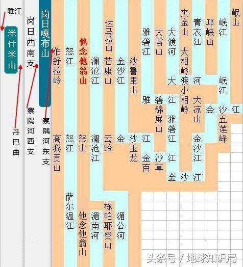 横断山脉专题（认识横断山脉）(3)