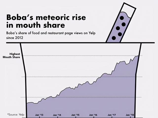 黑珍珠奶茶原料有哪些（珍珠奶茶原料短缺）(9)