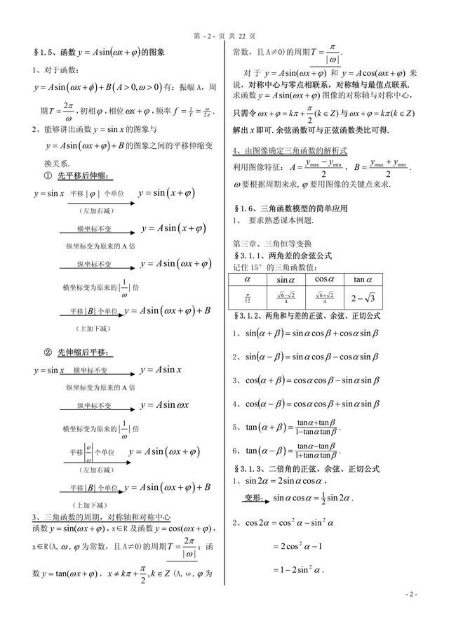 高中数学必修一公式整理(高中数学必修1至必修5)(8)