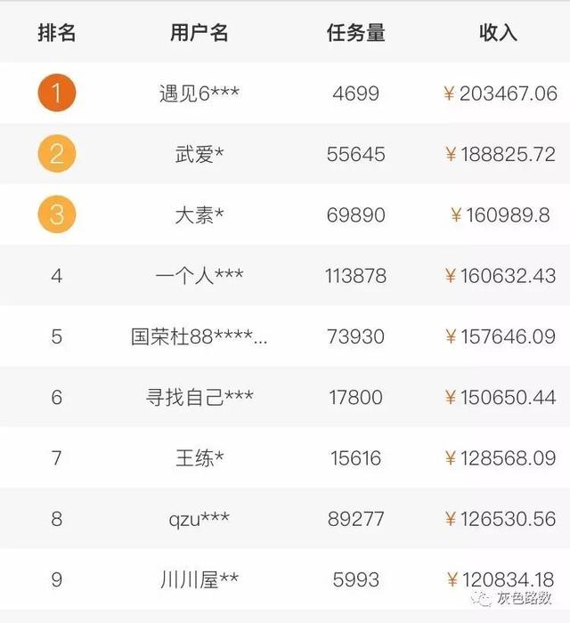 高德淘金官方客户端(高德淘金人人都可操作)(3)