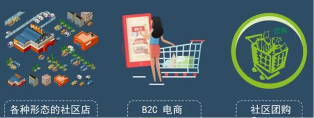 社区团购模式优势在哪里（你知道社区团购模式的吗）(6)