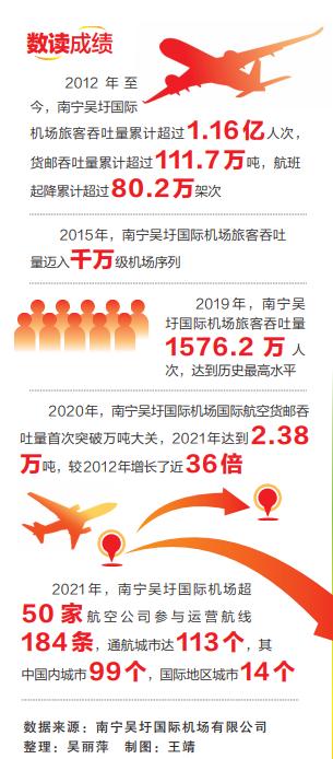 南宁吴圩国际机场简介（非凡十年自豪八桂）(5)